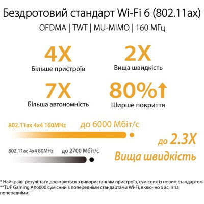 Маршрутизатор ASUS TUF-AX6000 (90IG07X0-MO3C00)