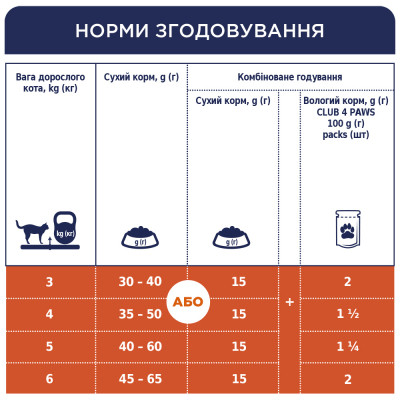 Сухий корм для кішок Club 4 Paws Преміум. Для стерилізованих 14 кг (4820083909665)