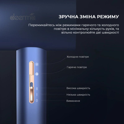 Фен Xiaomi Deerma DEM-CF15W (DEM-CF15W)