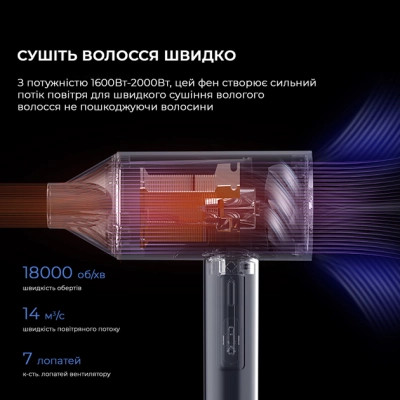 Фен Xiaomi Deerma DEM-CF15W (DEM-CF15W)