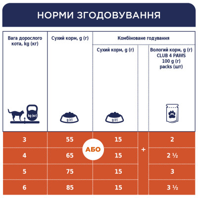 Сухий корм для кішок Club 4 Paws Преміум. З телятиною 14 кг (4820083909207)
