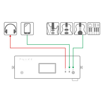 Комбопідсилювач Hotone Audio Pulze Luna (236670)