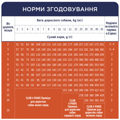 Сухий корм для собак Club 4 Paws Преміум. Для цуценят з високим вмістом курки 14 кг (4820083909696)
