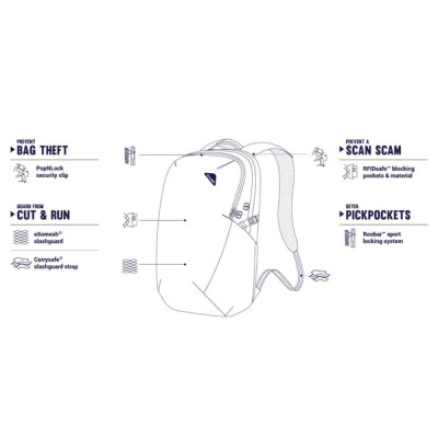 Рюкзак туристичний Pacsafe Vibe 25L Econyl backpack чорний (40100138)