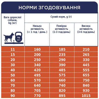 Сухий корм для собак Club 4 Paws Преміум. Ягня і рис 14 кг (4820083909573)