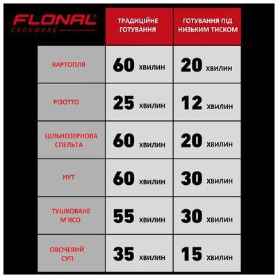 Каструля Flonal Monolite Скороварка 6 л (FLOPECV24) (DAS301926)