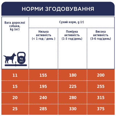 Сухий корм для собак Club 4 Paws Преміум. Для середніх порід 14 кг (4820083909719)
