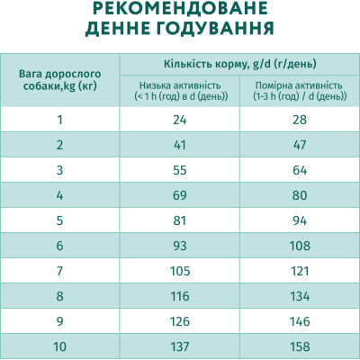 Сухий корм для собак Optimeal мініатюрних порід з високим вмістом лосося 4 кг (4820215369992)