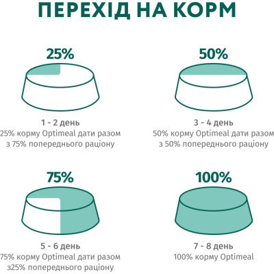 Сухий корм для собак Optimeal мініатюрних порід з високим вмістом лосося 4 кг (4820215369992)