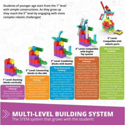 Конструктор Engino Stem Junior Robotics (E15)