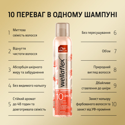 Сухий шампунь WellaFlex Солодка сенсація 180 мл (4064666235073)