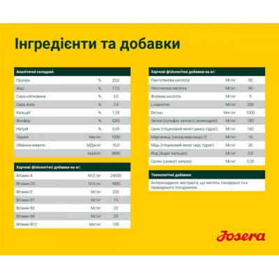 Сухий корм для собак Josera Nature Energetic 900 г (4032254745341)