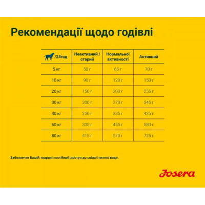 Сухий корм для собак Josera Nature Energetic 900 г (4032254745341)