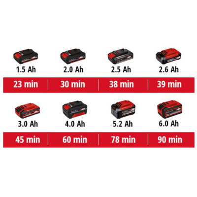 Реноватор Einhell VARRITO , PXC, 18В, 22000-40000 об/хв, 1 кг (без АКБ і ЗП) (4465160)