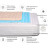 Наматрацник MirSon Royal Pearl Waterproof Cotton A (2200000376046)