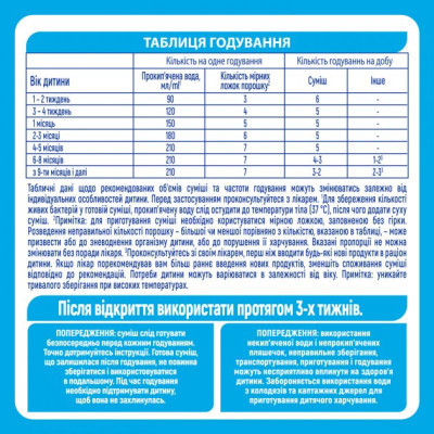 Дитяча суміш Nestle NAN безлактозна з народження 400 г (7613031568147)