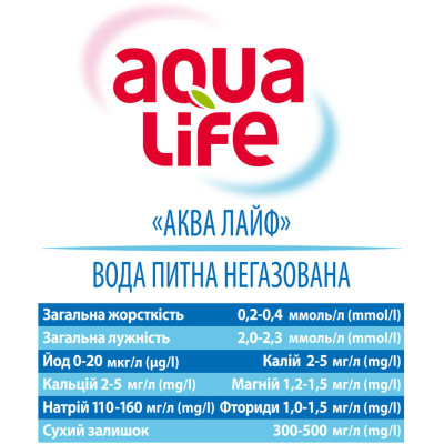 Мінеральна вода Аква Лайф природна столова негазована 5 л (4820000431569)