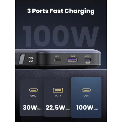 Батарея універсальна Ugreen 20000mAh 100W PD, QC, USB-A, 2xUSB-С Grey (PB720) (25188)