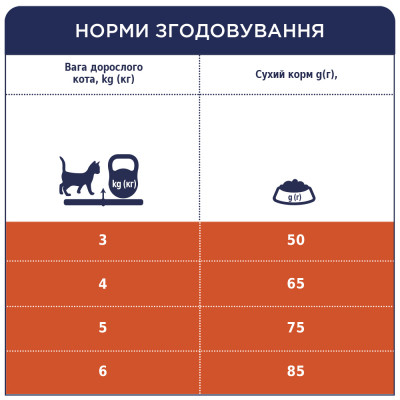 Сухий корм для кішок Club 4 Paws Преміум. З ефектом виведення шерсті 300 г (4820083909313)