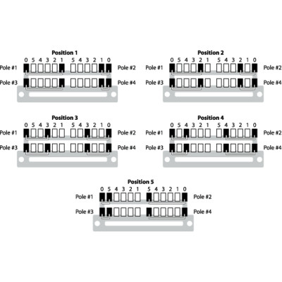 Перемикач для гітари DiMarzio 5-Way &quot;Master Switch&quot; For Strat Multipole (EP1112)