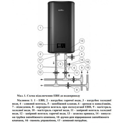 Бойлер Thermex ID 100 V (smart)