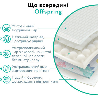 Підгузки Offspring трусики Розмір XXL (15-23 кг) 24 шт, Підводний світ (9355465009077) (DP-OI-FAP-XXL24P-AQT)