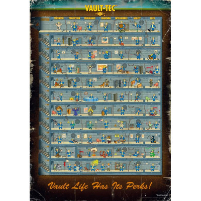 Пазл GoodLoot Fallout 4 Perk Poster Puzzles 1000 ел. (5908305247937)