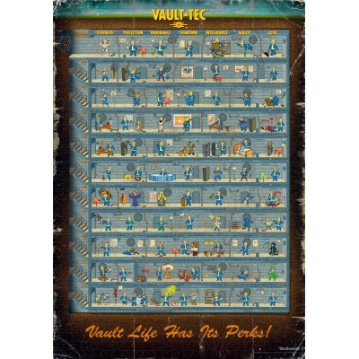 Пазл GoodLoot Fallout 4 Perk Poster Puzzles 1000 ел. (5908305247937)