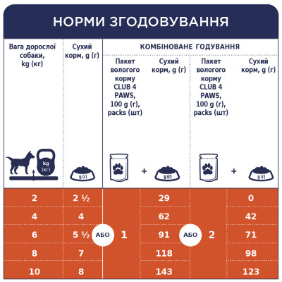 Вологий корм для собак Club 4 Paws для малих порід з ягням у соусі 100 г (4820215363464)
