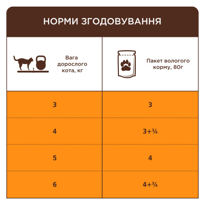 Вологий корм для кішок Club 4 Paws з ефектом виведення шерсті 80 г (4820215369299)