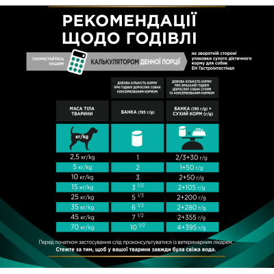 Вологий корм для собак Purina Pro Plan Veterinary Diets EN Gastrointestinal Мус при розладах травлення 195 г (7613287858047)