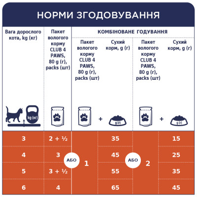 Вологий корм для кішок Club 4 Paws в желе з кроликом 100 г (4820083908903)