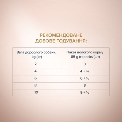 Вологий корм для собак Club 4 Paws Selection Плюс Шматочки з качкою та індичкою в соусі 85 г (4820215368049)