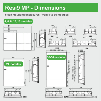 Розподільний щит Schneider Electric Resi9 MP Mini Pragma 36 (3x12), 63A ip40 (MIP22312)