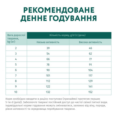 Сухий корм для собак Optimeal для малих порід зі смаком качки 4 кг (4820083905537)