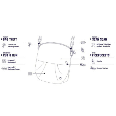 Сумка Pacsafe Citysafe CX convertible Crossbody Бордова (20405319)