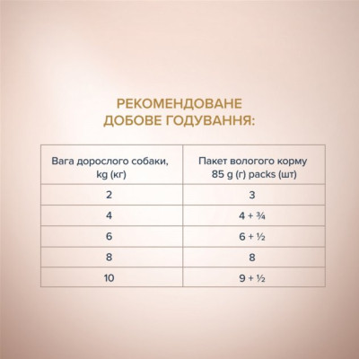 Вологий корм для собак Club 4 Paws Selection Плюс Шматочки з яловичиною та овочами в соусі 85 г (4820215368063)