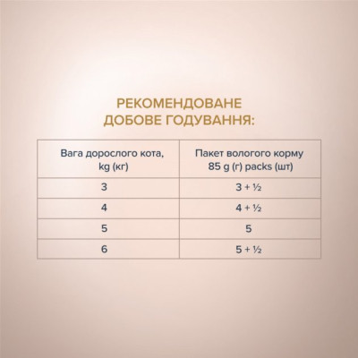 Вологий корм для кішок Club 4 Paws Selection Плюс Шматочки з кроликом та індичкою в соусі 80 г (4820215368001)
