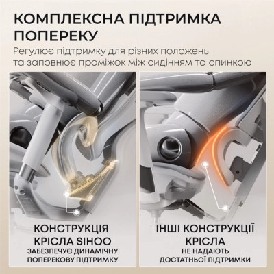 Офісне крісло Sihoo DORO C300L Mesh White (DORO-C300L-A3-102)