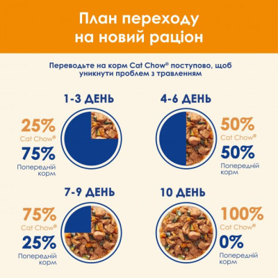 Вологий корм для кішок Purina Cat Chow Adult з куркою і кабачками в желе 85г (7613036595049)