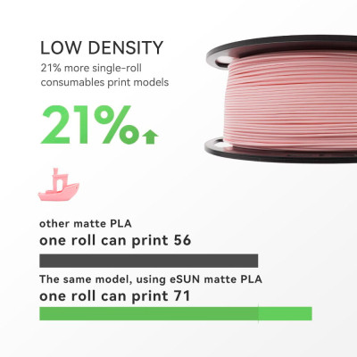 Пластик для 3D-принтера eSUN ePLA-Matte, 1,75мм, 1кг, mint (ePLA-Matte-P175MG1)