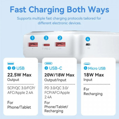 Батарея універсальна Vention 30000mAh 22.5W 3A, PD, QC/3.0, LED Display, White (FHMW0)