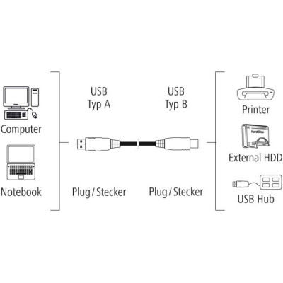 Кабель для принтера USB 2.0 AM/BM 1.5m Hama (00200900)