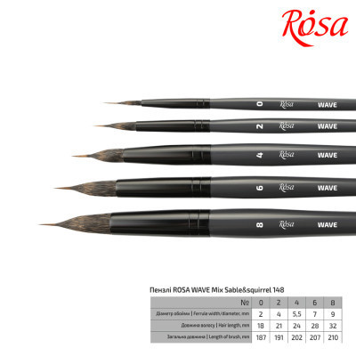 Пензлик для малювання Rosa Мікс білка/соболь круглий, лайнер, WAVE 148, № 0 (4823098516859)