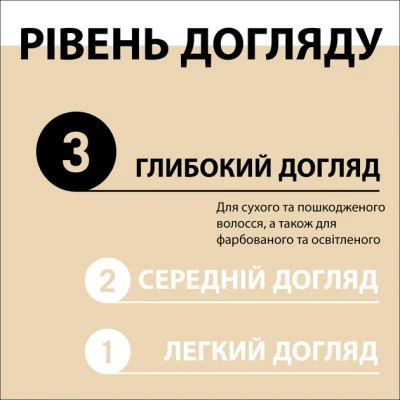Шампунь Gliss Oil Nutritive для сухого та пошкодженого волосся 250 мл (9000100398381/9000100398435)