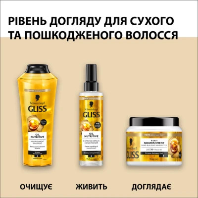 Шампунь Gliss Oil Nutritive для сухого та пошкодженого волосся 250 мл (9000100398381/9000100398435)