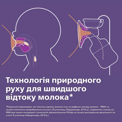 Молоковідсмоктувач Philips AVENT Ручний (SCF430/10)