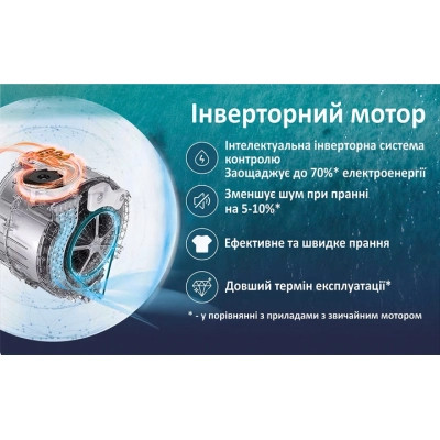 Пральна машина PRIME Technics PWF 7123 OIS