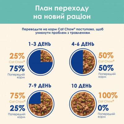 Вологий корм для кішок Purina Cat Chow Hairball з куркою та зеленою квасолею в желе 85г (7613037031393)