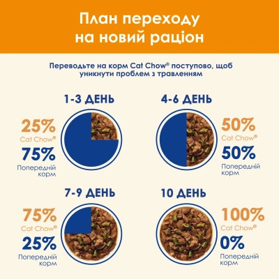 Вологий корм для кішок Purina Cat Chow З Ягням та Зеленою квасолею 85 г (8445290476524)
